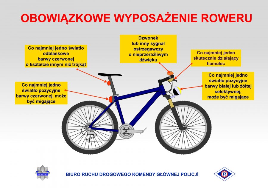 Grafika: rower. Schemat opisujący obowiązkowe wyposażenie roweru